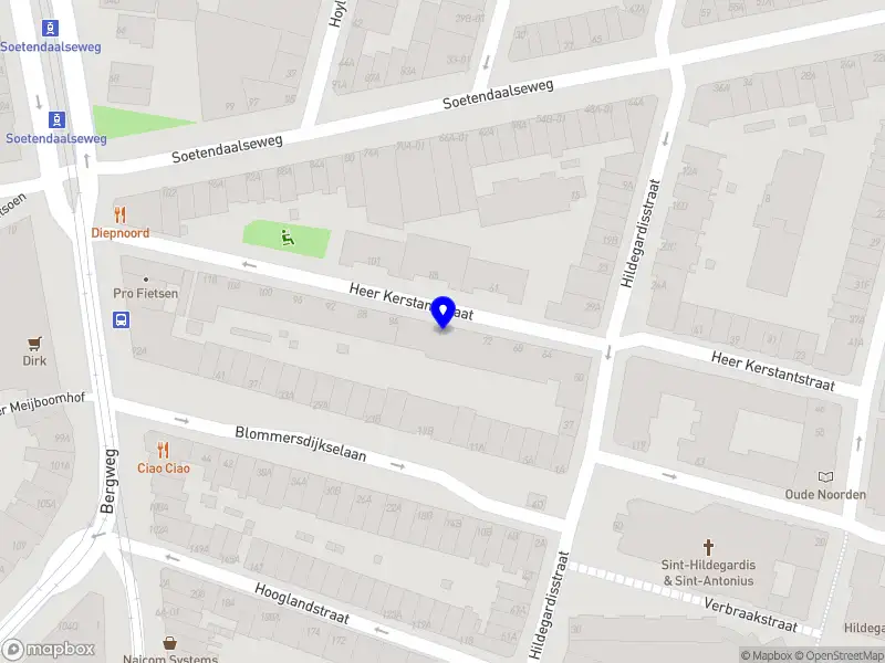 Nieuw bedrijf S. Milenov