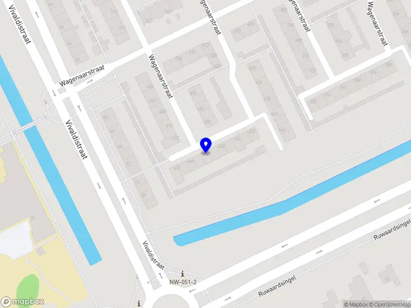 Mohamed's E-commerce