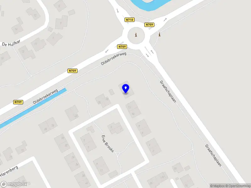 Nieuw bedrijf ISO Praktisch