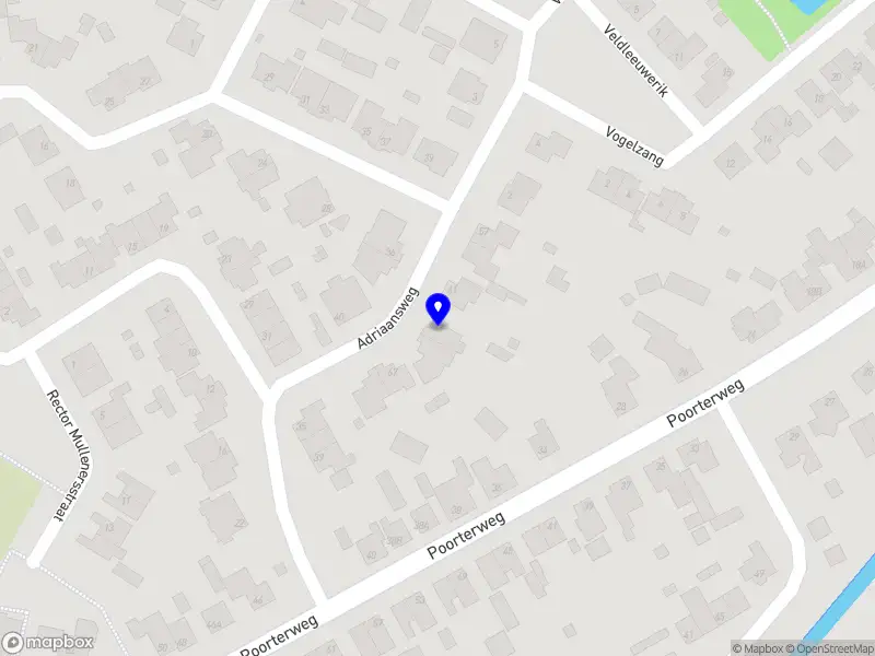 Nieuw bedrijf Nails by Nicky