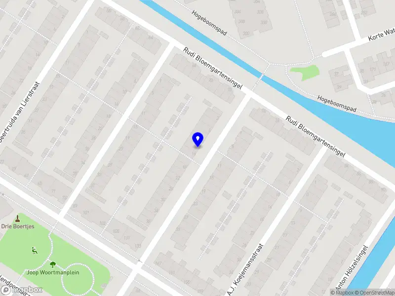 Modellabs