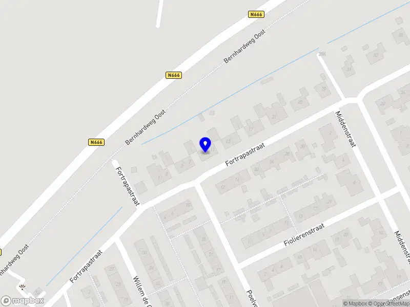 CVD allround