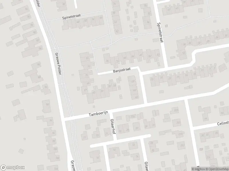 Overlastmelding Banjostraat in Etten-Leur